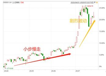 中国银行基金定投方案解读（中国银行基金定投是什么）
