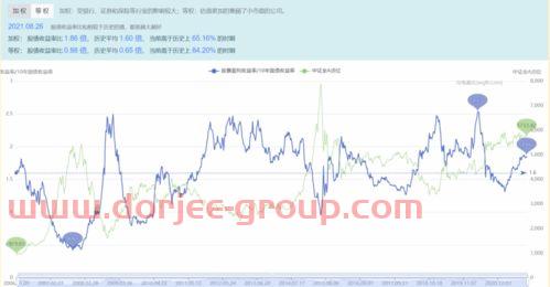 上个星期买基金怎么样了（基金上个星期买入这个星期卖出）