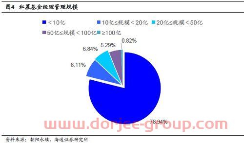 私募基金经理简称（私募基金经理是什么意思）