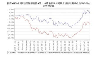 大成刘旭基金经理排名（刘旭 基金经理）