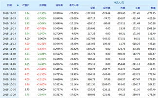 天地科技基金经理排名（天地科技历年分红）