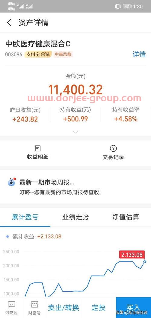 通胀下买什么基金好（通胀买什么资产）