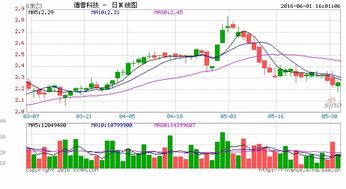 做空日本债券买什么基金好（日本股票做空）