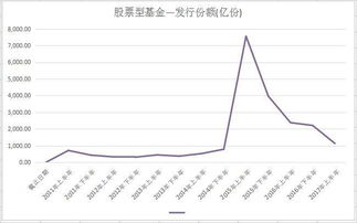 混合型基金怎么看买的股票（如何看混合型基金）