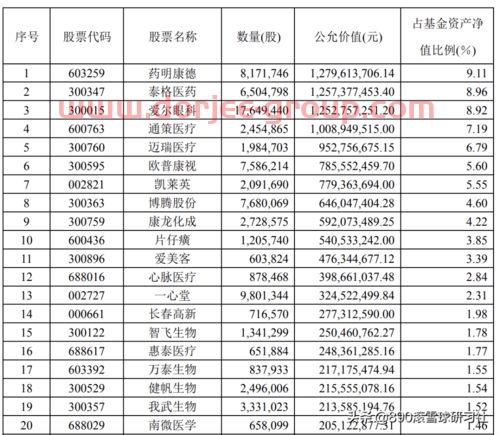 医疗投资基金经理收入排名（医疗基金经理人）