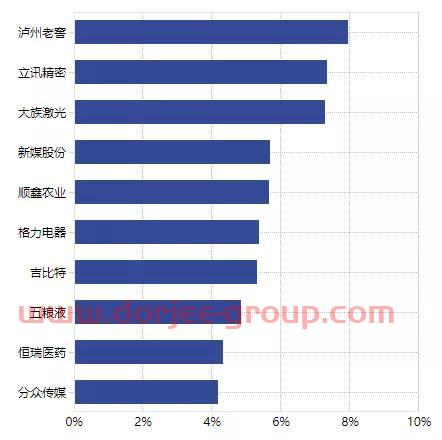 养殖行业基金经理收入排名（养殖行业基金经理收入排名）