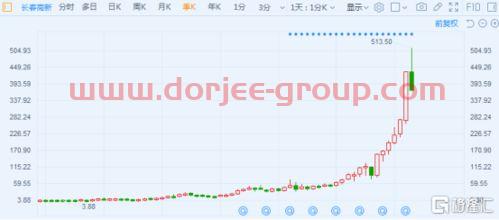 现在重仓买什么基金好（2021年适合重仓基金吗）