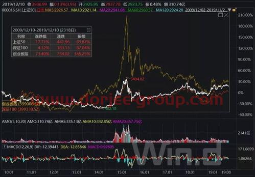 买指数基金怎么配置的股票（买指数基金怎么配置的股票好）