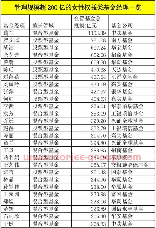 陆奔基金经理排名（陆奔基金经理排名第几）