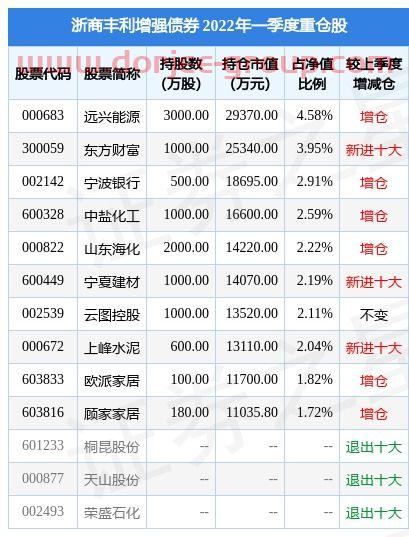 浙大申购(000603基金)