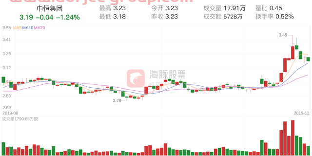 中恒集团(600252)12月25日走势分析
