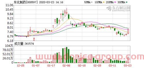 长期投资传媒板块基金经理（长期投资传媒板块基金经理怎么样）