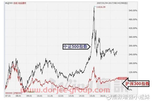 为什么很多人爱买指数基金？