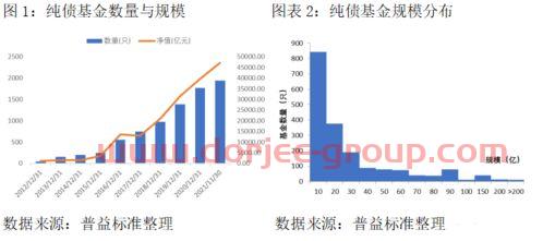纯债基金保险收益怎么看（纯债基金的风险）