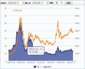 买股票怎么看基金的估值（股票基金如何看估值）