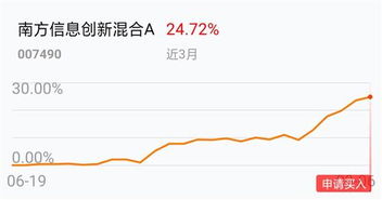 科技崛起基金怎么样买（科技型基金怎么样）