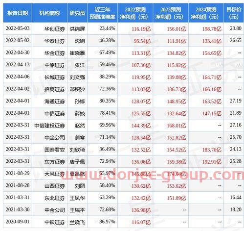 财经牛气榜(上投摩根亚太优势净值)