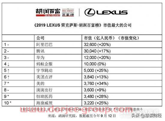 百富榜出炉！有人风口劲，有人名落孙山！未来几年趋势都在这里