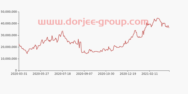 晶盛机电股东户数下降9.66%，户均持股82.3万元