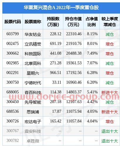 天天基金净值网(股市元旦放假安排2020)