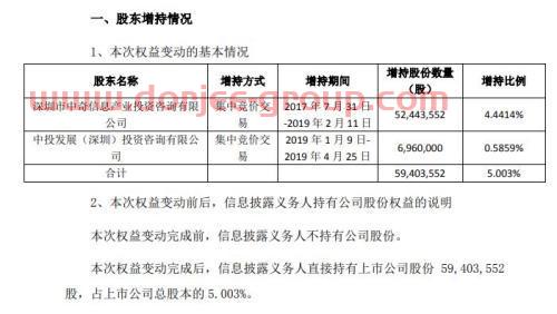 被香港证监会勒令停牌 “玄学大师”杀回A股举牌*ST天马