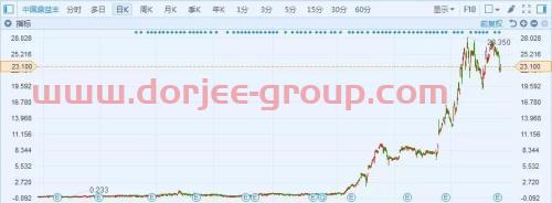 被香港证监会勒令停牌 “玄学大师”杀回A股举牌*ST天马