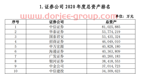 102家券商38项实力排名出炉：多个加分指标水落石出，代理金融产品收入、IT投入占比等“新锐”指标争夺激烈