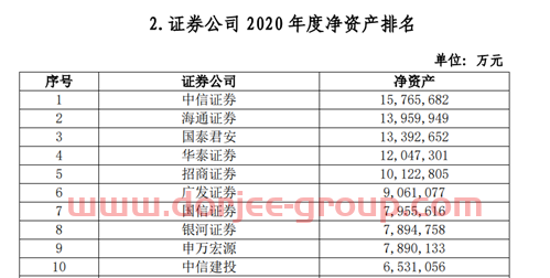 102家券商38项实力排名出炉：多个加分指标水落石出，代理金融产品收入、IT投入占比等“新锐”指标争夺激烈