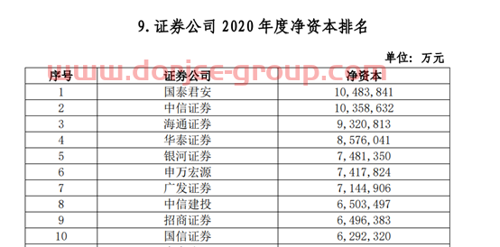 102家券商38项实力排名出炉：多个加分指标水落石出，代理金融产品收入、IT投入占比等“新锐”指标争夺激烈