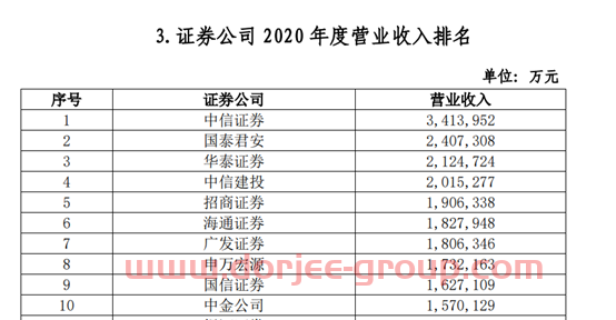102家券商38项实力排名出炉：多个加分指标水落石出，代理金融产品收入、IT投入占比等“新锐”指标争夺激烈