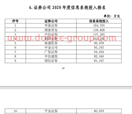 102家券商38项实力排名出炉：多个加分指标水落石出，代理金融产品收入、IT投入占比等“新锐”指标争夺激烈