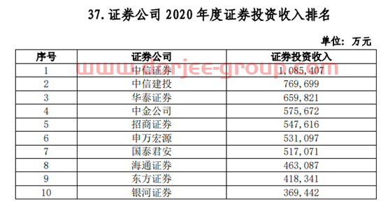 102家券商38项实力排名出炉：多个加分指标水落石出，代理金融产品收入、IT投入占比等“新锐”指标争夺激烈