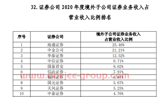 102家券商38项实力排名出炉：多个加分指标水落石出，代理金融产品收入、IT投入占比等“新锐”指标争夺激烈