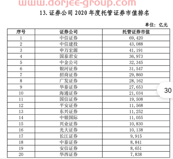 102家券商38项实力排名出炉：多个加分指标水落石出，代理金融产品收入、IT投入占比等“新锐”指标争夺激烈