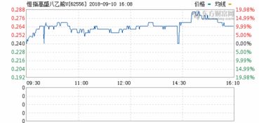 海富通基金公司