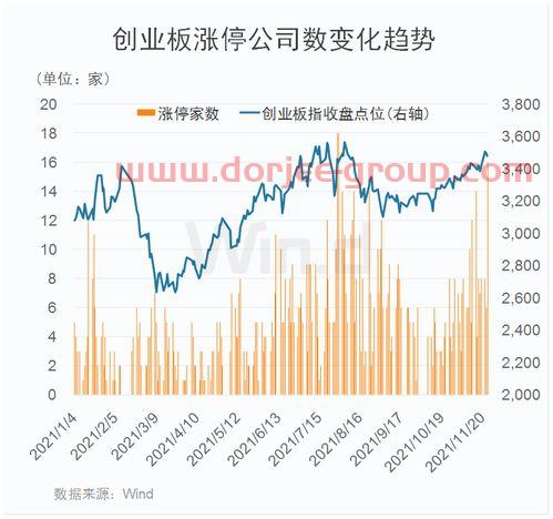 中国石油发行价