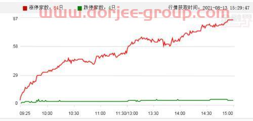 恒泰证券是国企吗