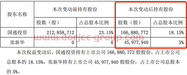 湛江富豪“踩雷”：国联水产冷链虾核酸检测阳性，股东套现1亿多