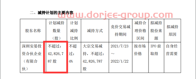 突发利空！400亿锂电股拟被股东大手笔减持，网友炸锅：“周一跌停？让人瑟瑟发抖”