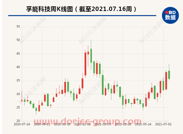 突发利空！400亿锂电股拟被股东大手笔减持，网友炸锅：“周一跌停？让人瑟瑟发抖”