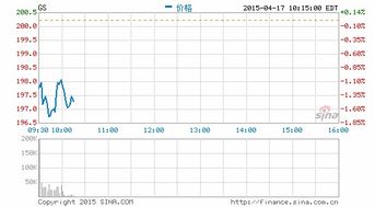 奔驰股票（股票601668）