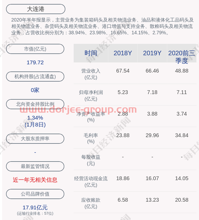 大连港：提供A股收购请求权申报服务，1月15日开市起停牌