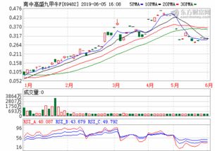 基金040001（华夏银行股吧）