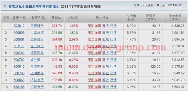 胡涛、杨明、冯波等9位明星基金经理三季度持仓变化汇总（续）