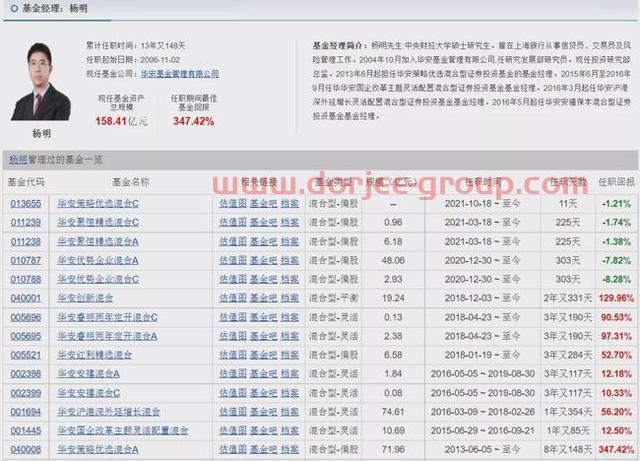 胡涛、杨明、冯波等9位明星基金经理三季度持仓变化汇总（续）
