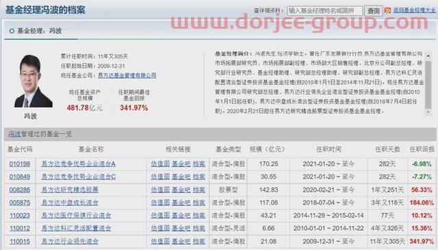 胡涛、杨明、冯波等9位明星基金经理三季度持仓变化汇总（续）