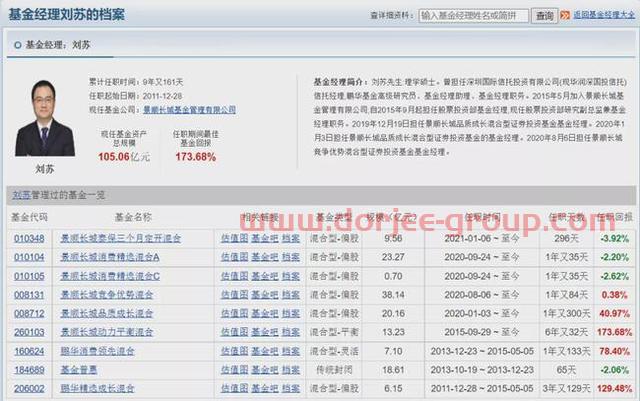胡涛、杨明、冯波等9位明星基金经理三季度持仓变化汇总（续）