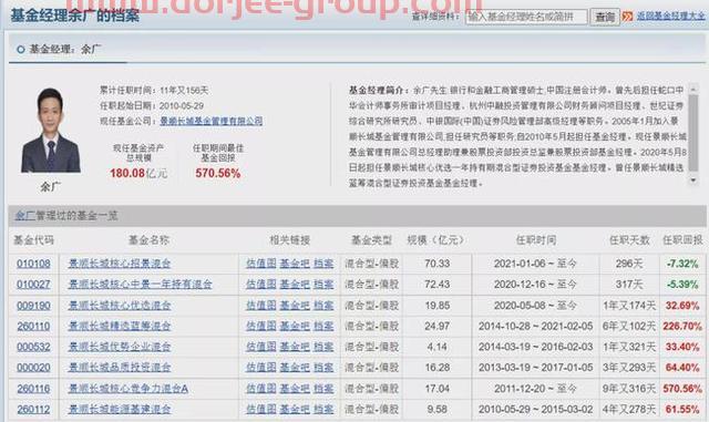 胡涛、杨明、冯波等9位明星基金经理三季度持仓变化汇总（续）