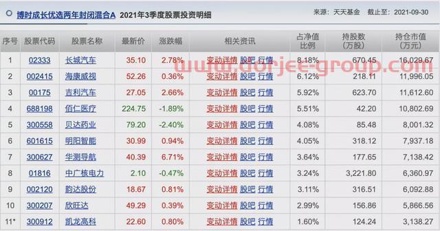 胡涛、杨明、冯波等9位明星基金经理三季度持仓变化汇总（续）