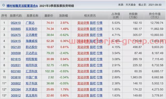 胡涛、杨明、冯波等9位明星基金经理三季度持仓变化汇总（续）